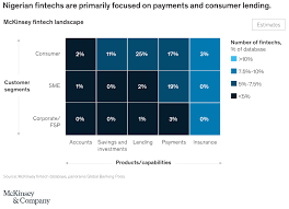 How much does it cost to develop an app based on the operating. Fintech In Nigeria Mckinsey