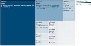 Understanding hs codes and the schedule b. Http Www Krinstitute Org Assets Contentms Img Template Editor 200408 Trade 20and 20covid19 Discussion 20paper Final2 Pdf