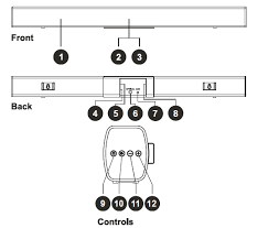 Onn Soundbar User Manual Manuals