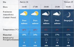 Bajan Las Temperaturas Y Anuncian Vientos De Hasta 60 Kilometros Por Hora