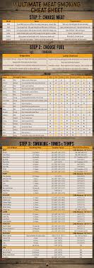 Ultimate Meat Smoking Cheat Sheet King Of The Coals
