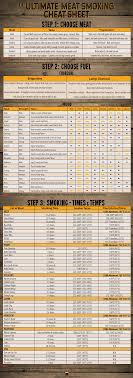 ultimate meat smoking cheat sheet king of the coals