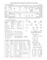 Maintains the ipa, including the principles of the international phonetic. File Ipa Chart 2018 Png Wikimedia Commons