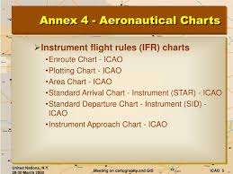 Ppt Cartography At The International Civil Aviation