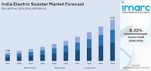 India Electric Scooter Market Share, Size and Growth, 2034