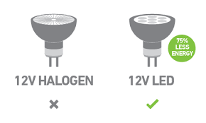 The main problem with incandescent lights, be they halogen or otherwise, is that the light comes from heating a filament wire. Replace Halogen Lights Sustainability Victoria
