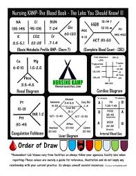Fishbone Diagram Medical In 2020 Medical Surgical Nursing Surgical Nursing Nursing Labs