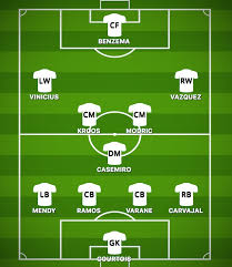 Fc barcelona vs elche cf. How Real Madrid Could Line Up Against Elche Sports Mole