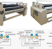 Sizing Machine - Sino Textile Machinery