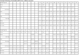 Working Timetable The Railway Technical Website Prc Rail