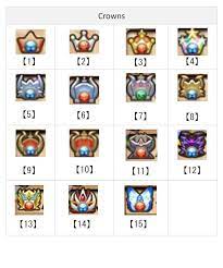 Rng and are annoying to play, but it's a nice feeling when you get a crown score. Psa Up To Date List Of All Jp Crowns Puzzleanddragons
