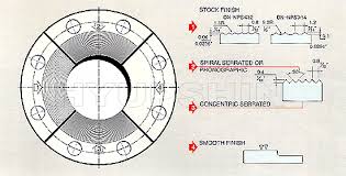 Standard Flange Facing Type Facing Finish Ansi Asme B16