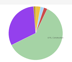 Show Data Value Instead Of Percentage In Flot Pie Chart