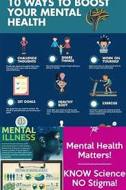 Pin On Mental Health Infographics
