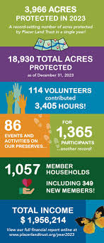 2023 Annual Community Report