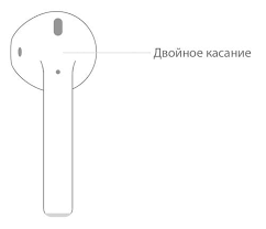Kak V Naushnikah Airpods Pereklyuchat Vklyuchat Pauza Pesni Yablyk