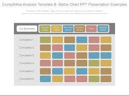 Competitive Analysis Template 8 Matrix Chart Ppt