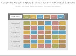 competitive analysis template 8 matrix chart ppt