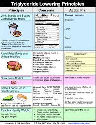 We did not find results for: Understand The Difference Of A Triglyceride Lowering Diet And A High Triglycerides Diet Descr Triglycerides Diet High Triglycerides Diet Low Triglyceride Diet