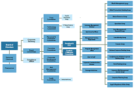 Why Banco Filipino Failed The Great Bangladesh Central Bank