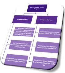 Yaitu kalinyamat, yang masih sangat. Gkb 1053 Kemahiran Belajar Bentuk Bentuk Kerajaan Awal Asia Tenggara
