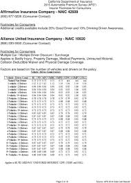 Alliance united only offers coverage to drivers in california, but as it was acquired by kemper auto in 2015, there's a possibility for more extensive coverage areas in the future. Aaa Interinsurance Exchange Of The Automobile Club Naic Pdf Free Download