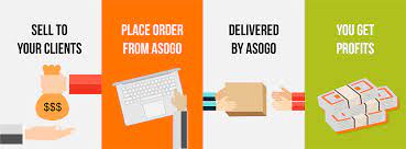 Malaysia largest dropship automation system. Top 6 Best Dropship Suppliers In Malaysia In 2021 100 Verified