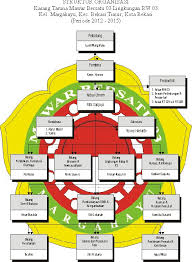 Maybe you would like to learn more about one of these? Struktur Pengurus Karang Taruna Tingkat Rw