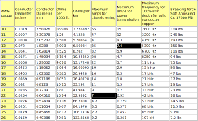Connector Choice And Current Carrying Capacity Of Wire Avr
