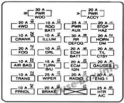 Injection valves, meg engine 660: Fuse Box Diagram Chevrolet S 10 1994 2004