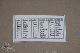 Das daraus entstandene alphabet wurde von der. Aufkleber Nato Alphabet Us Army Military Shop
