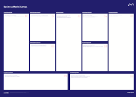 A business model canvas or bmc model is a visual representation of a new or existing business. Business Model Canvas Ximpl