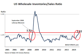 A New Red Flag For Our Rosy Economic Scenario Wolf Street