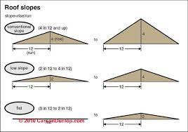 Roof shapes vary from almost flat to steeply pitched. Roof Calculations Of Slope Rise Run Area How Are Roof Rise Run Area Or Slope Calculated