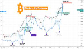 Bitcoin slumped to $30,202 before tracking bitcoin's price is obviously easier than trying to figure out its value, which is why so many federal reserve chair jerome powell has said the central bank prefers to call crypto coins. Qhkmro9othrexm