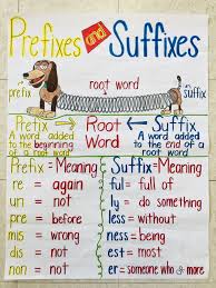 Root Word And Suffix Anchor Chart Www Bedowntowndaytona Com