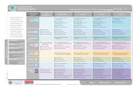 61 Memorable Fountas And Pinnell Continuum Chart