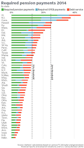 Retirement Costs Vary Dramatically Among States And Cities