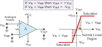 The analog devices ad741j, ad741k, ad741l, and ad741s are specially tested and selected versions of the standard ad741 operational amplifier. Op Amp Comparator And The Op Amp Comparator Circuit