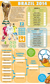 World Cup 2014 Follow The World Cup With Metros Official