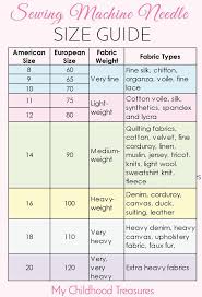 Sewing Machine Needle Sizes Guide To Sizes Uses A