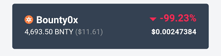 Post Your Biggest Loss Biggest Loser Will Receive 1 From Me Cryptocurrency