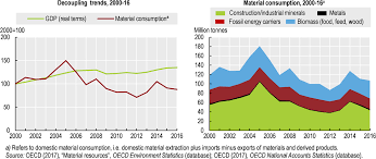 Malaysia is on track to miss its 2020 targets to divert 40% of waste from landfill and increase recycling rates to 22%. Oecd Ilibrary Home