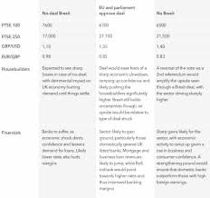 Updated 2019 2020 Pound Exchange Rate Forecasts Rabobank