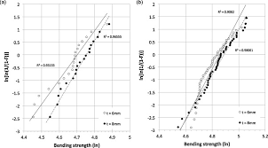 Dimensions and surface flatness difference between 4 sides of a tile: Flexural Strength Of Glass Ceramic For Structural Applications Sciencedirect