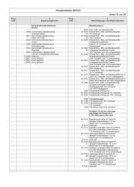 Der kontenrahmen skr03 wurde von der genossenschaft datev erstellt. Https Www Yourxpert De Attachment 13 Skr 2003 20und 20skr 2004 20kontenrahmen Pdf