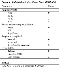 To the cabrini college, cabrini cruisers web page. Cabrini Respiratory Strain Score Rebel Em Emergency Medicine Blog