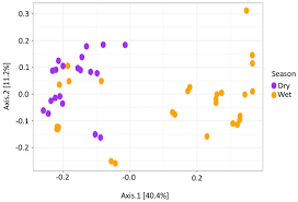 Fine Grained Compositional Analysis Of Port Everglades Inlet