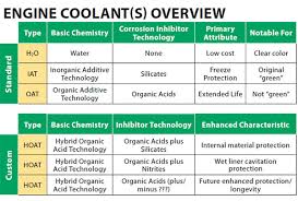 Engine Coolant Color Get Rid Of Wiring Diagram Problem