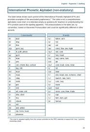 A thorough explanation of the international phonetic alphabet. Pin On Linguisticfocus